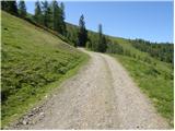 Bad Kleinkirchheim - Rossalmhütte